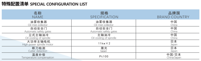 特殊配置清單圖片